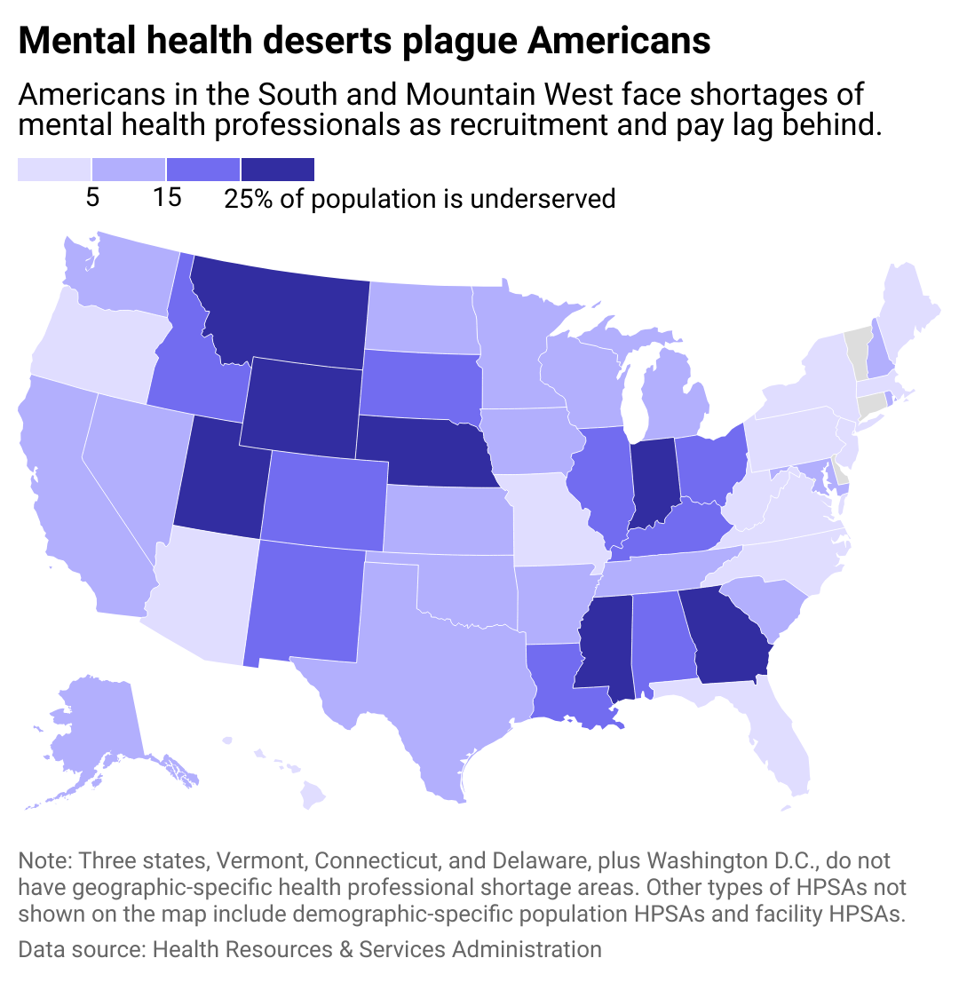 A heat map showing the share of people in each state who are underserved due to the mental health care provider shortage. Rates are lowest in the Northeast, as well as much of the West Coast.