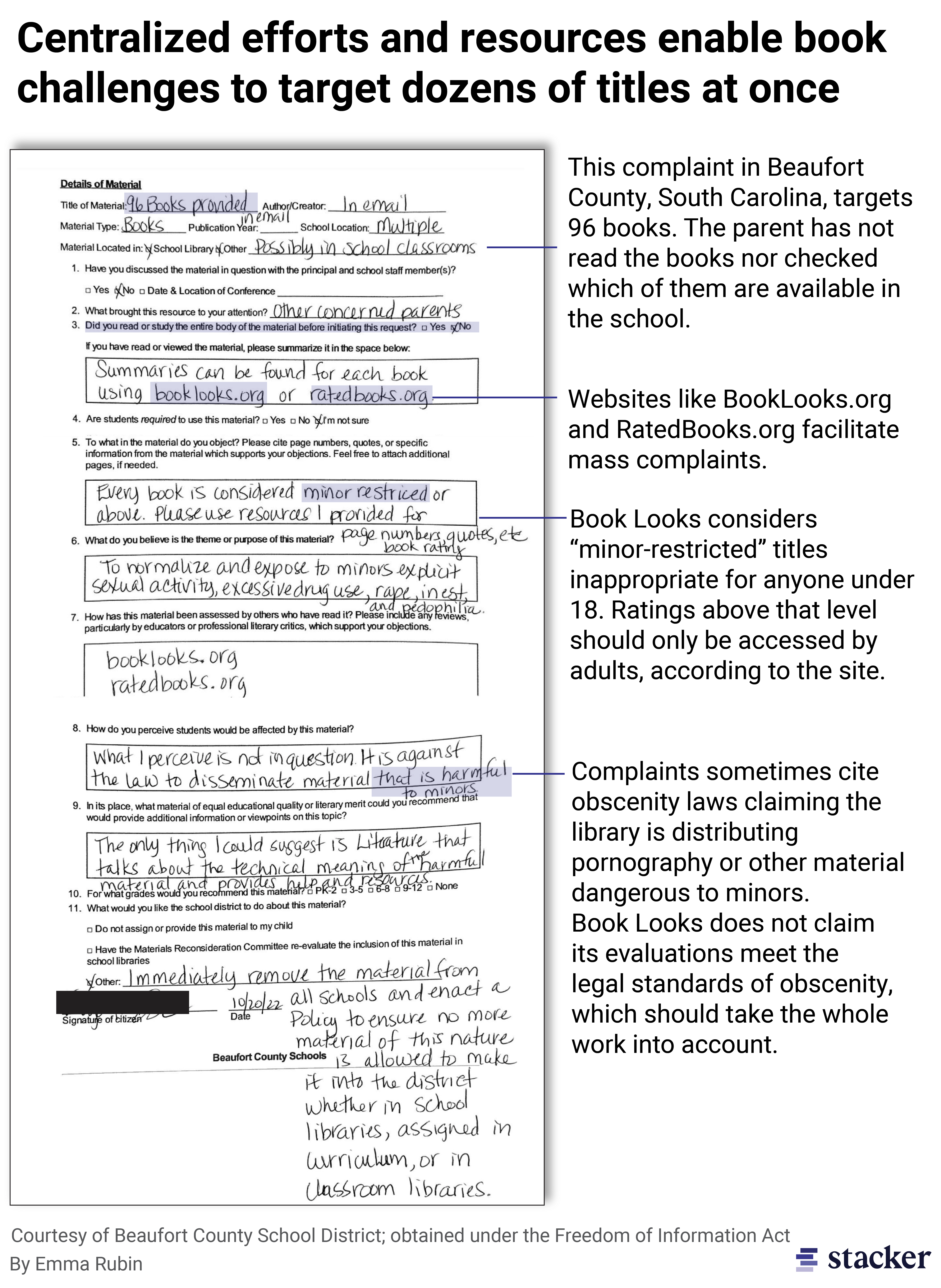 Annotated document of a complaint submitted to Beaufort County School District in South Carolina. It targets 96 books, and the parent has not read the books nor checked which of them are available in the school. 