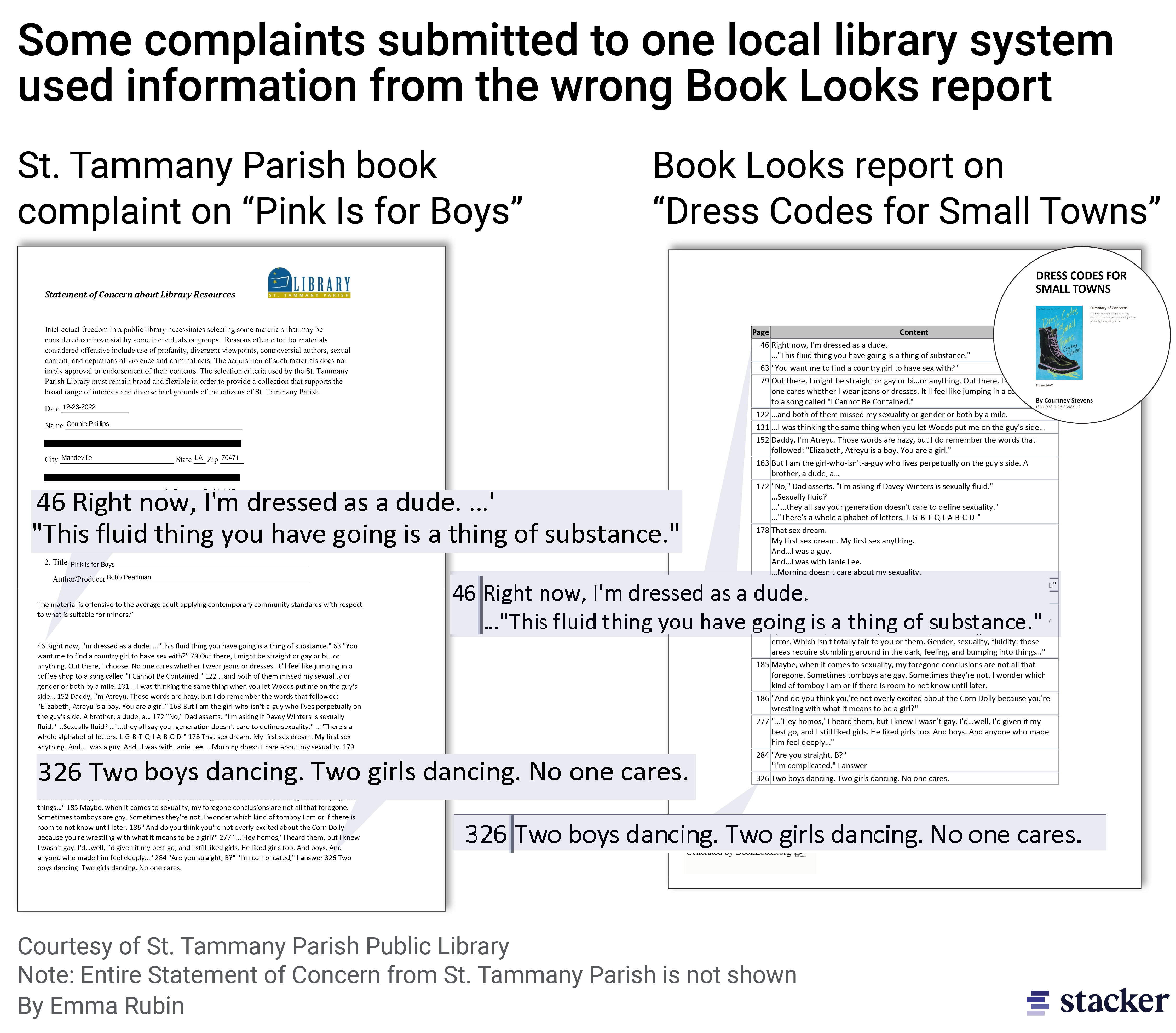 Side-by-side documents showing some complaints submitted to St. Tammany Parish Public Library used information from the wrong Book Looks report.