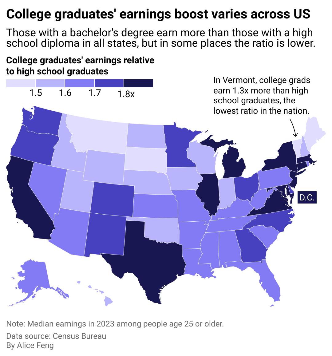 A map showing what college grads earn compared to high school graduates in each state.