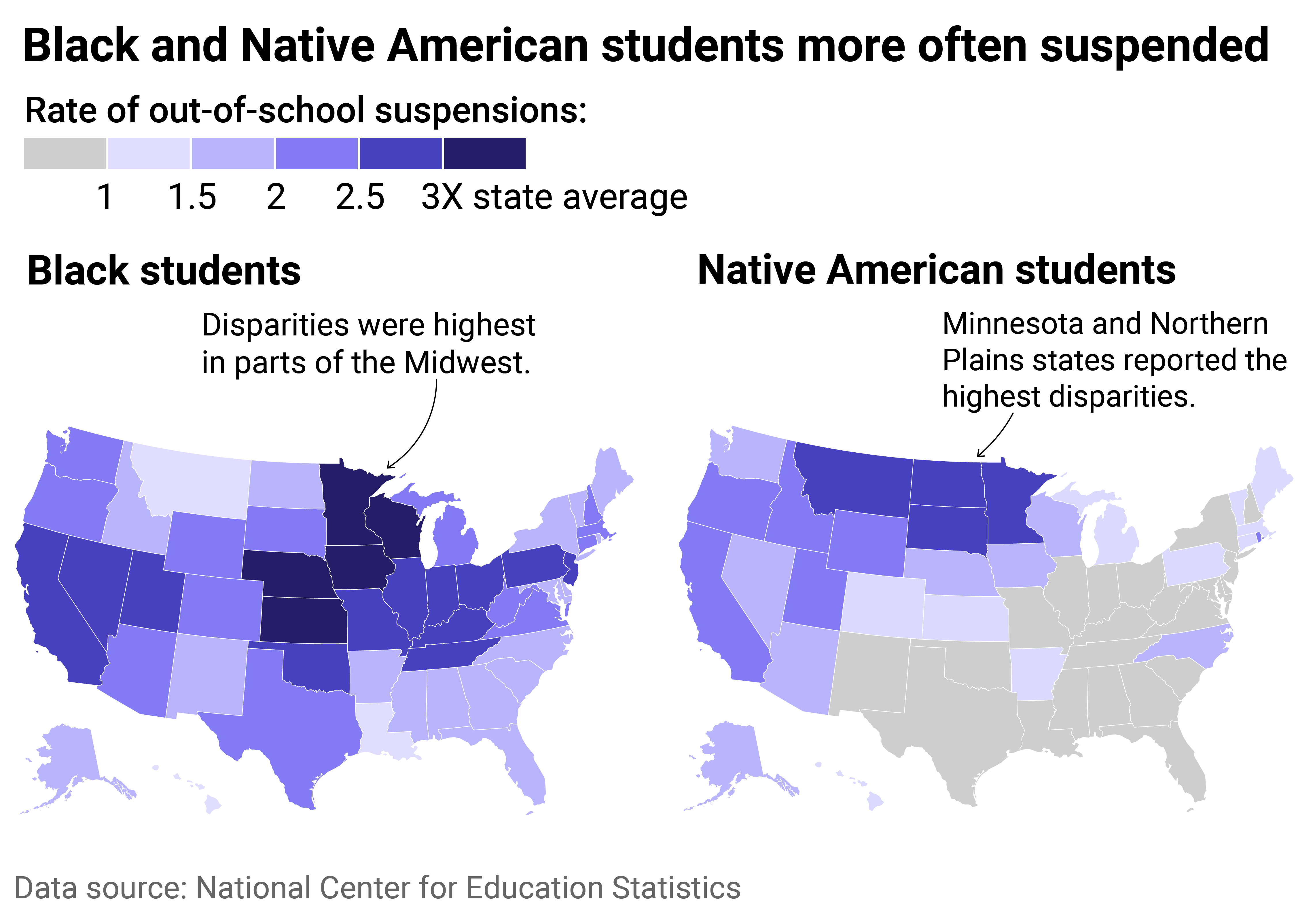 State map showing every state reported higher suspension rates for Black students compared to the state average. Disparities were highest in parts of the Midwest. For Native American students, 28 states reported higher suspension rates, with Minnesota and Northern Plains States reporting the worst disparities.