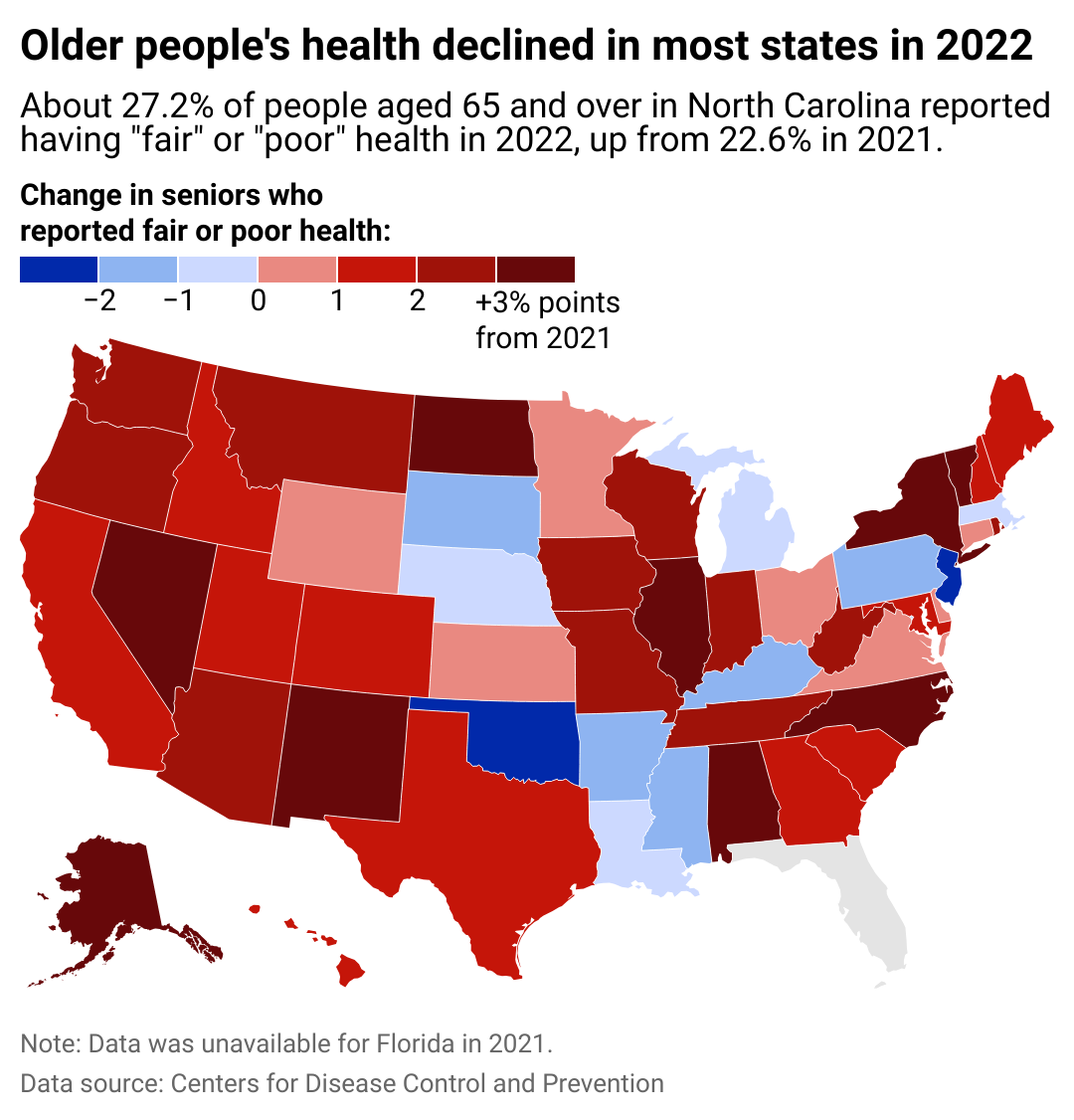 A map showing changes in the health statuses of people aged 65 and over, by state. Most states saw a decline in senior health between 2021 and 2022.