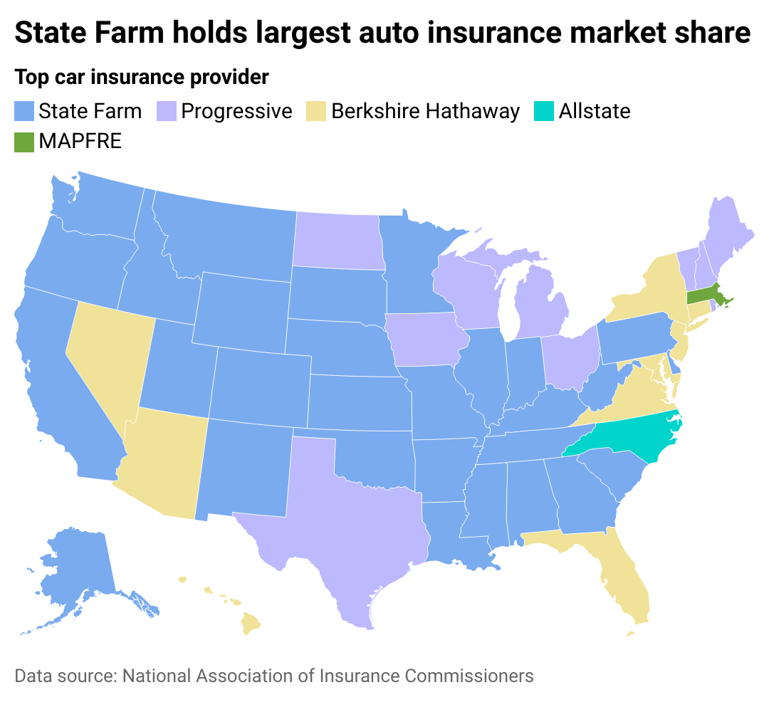 A map showing which car insurance provider has the highest market share in each state.