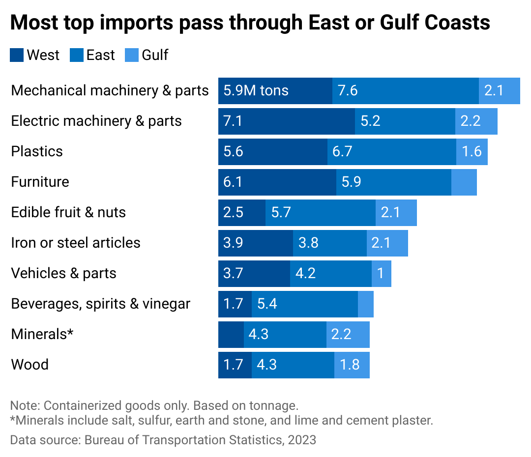 What a brief port strike on the East Coast means for your holiday shopping