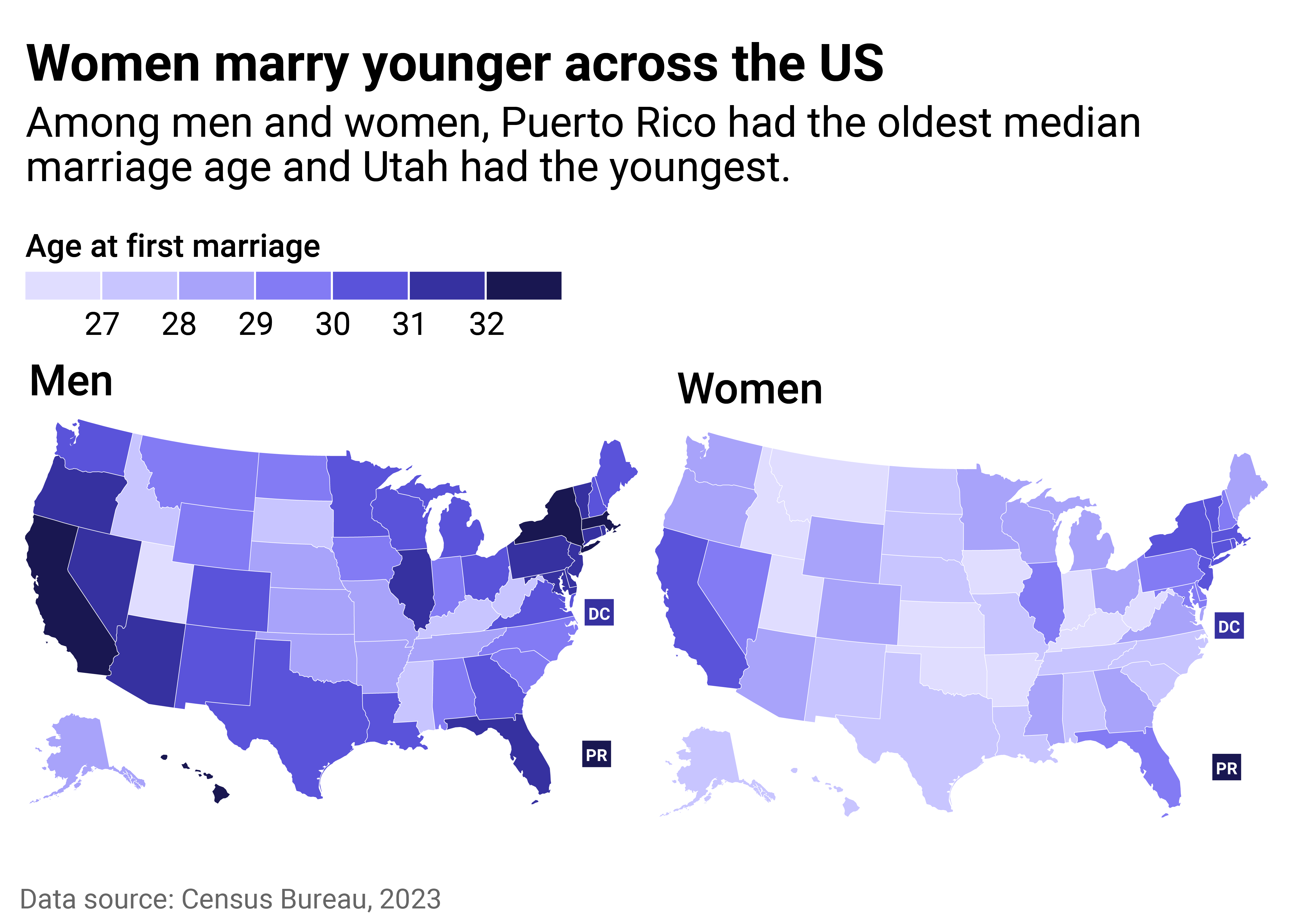 Map showing women marry younger across the U.S. For both men and women, Utah has the youngest median marraige age. Puerto Rico had the oldest.