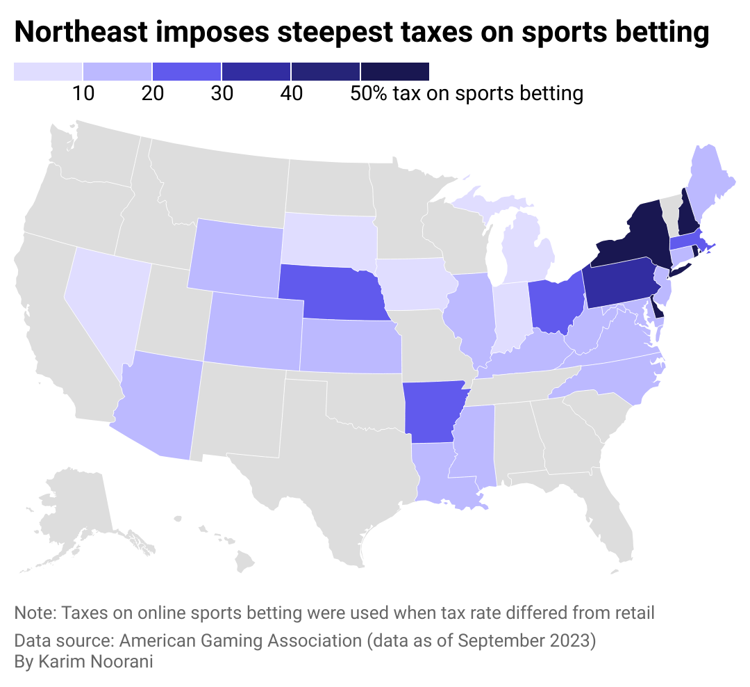 A map depicting sports betting tax rates across the US. Northeast has some of the highest taxes on sports betting in the country.