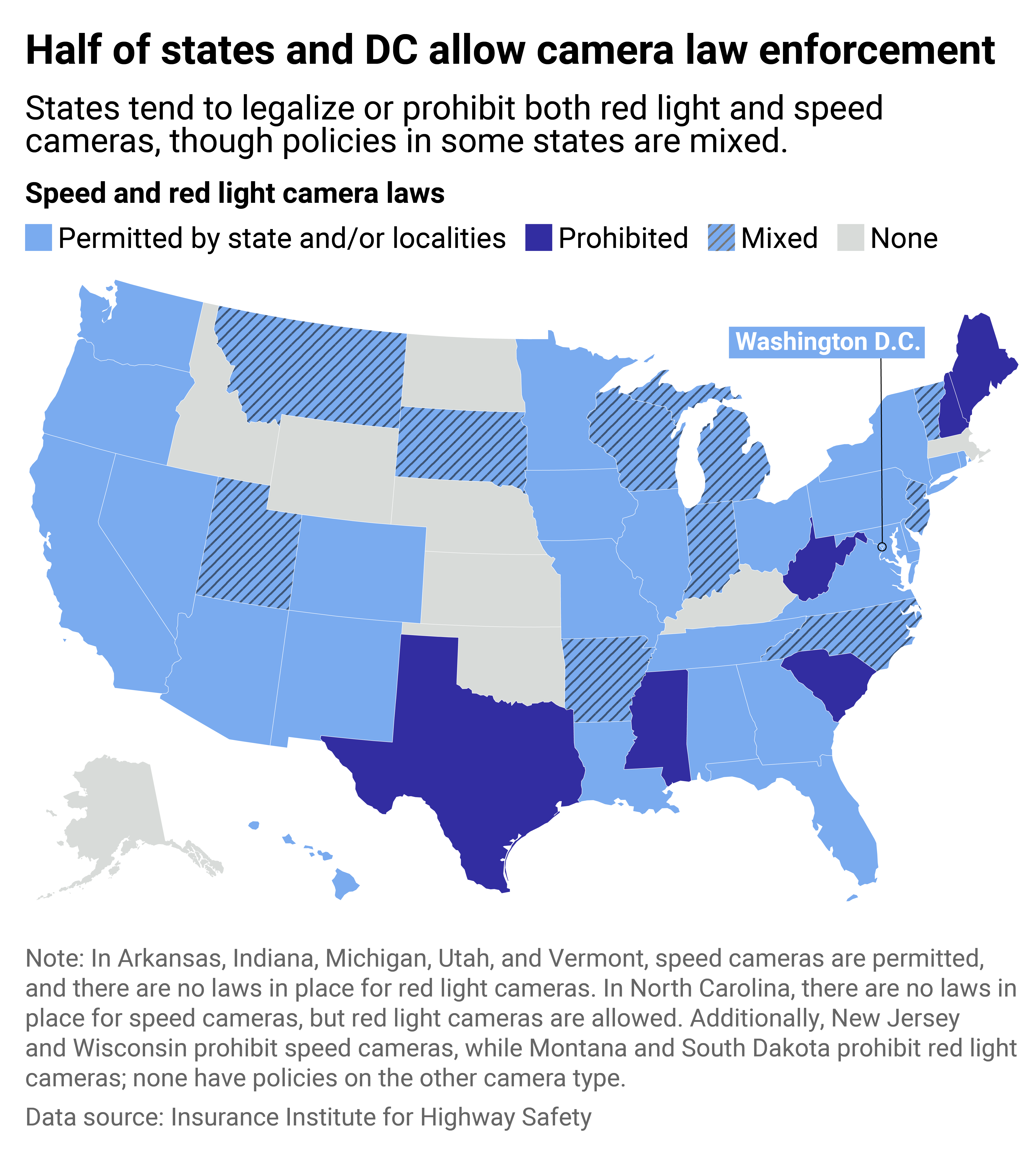 A map showing states displaying policies on red light and speed enforcement cameras: either allowed, prohibited, mixed, or no policies in place.