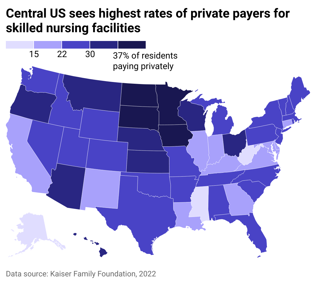 Map showing Central U.S. sees highest rates of private payers covering the cost of skilled nursing facilities.