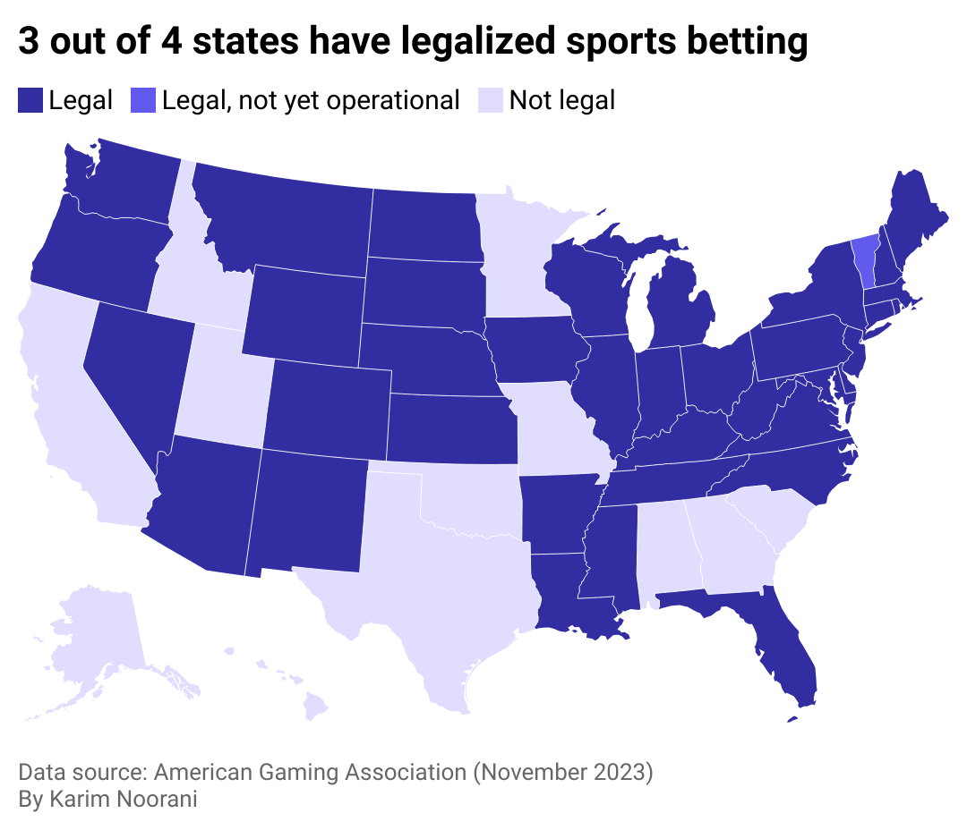 A heat map depicting sports betting legislation status across the country.