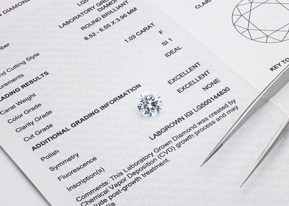 Lab-grown diamond photographed on IGI Diamond Grading Certificate.