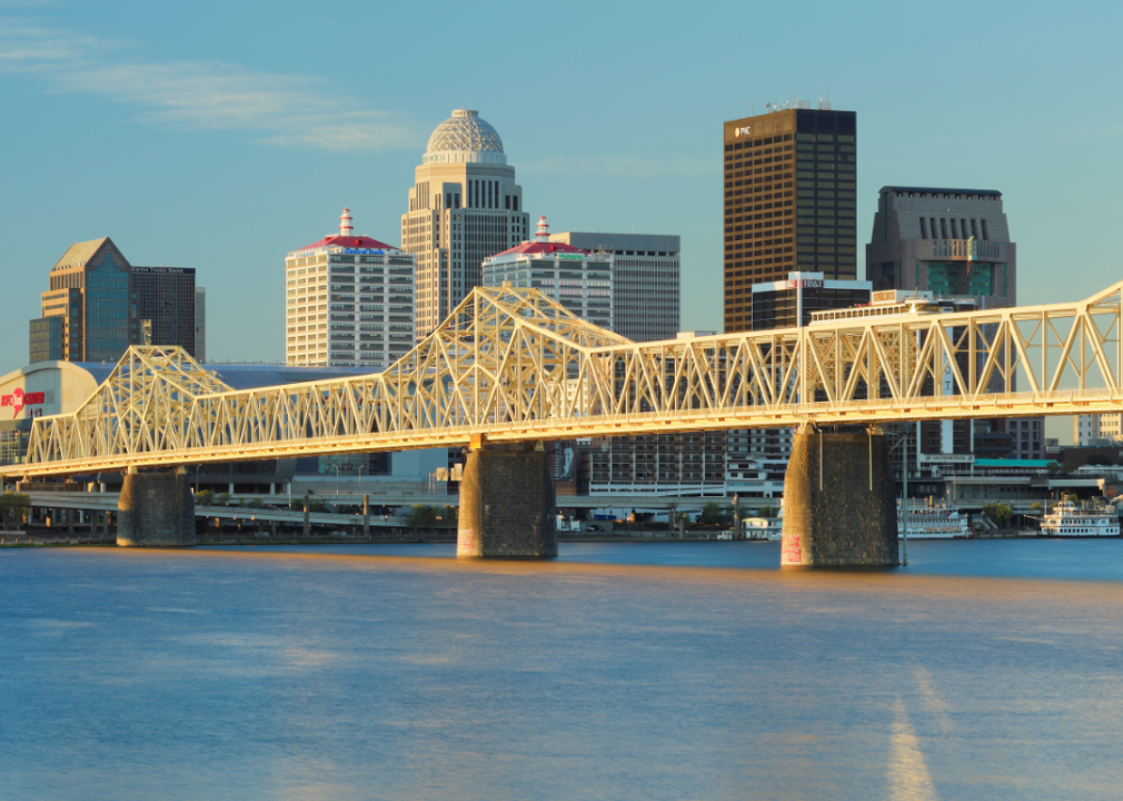 Louisville skyline and bridge.