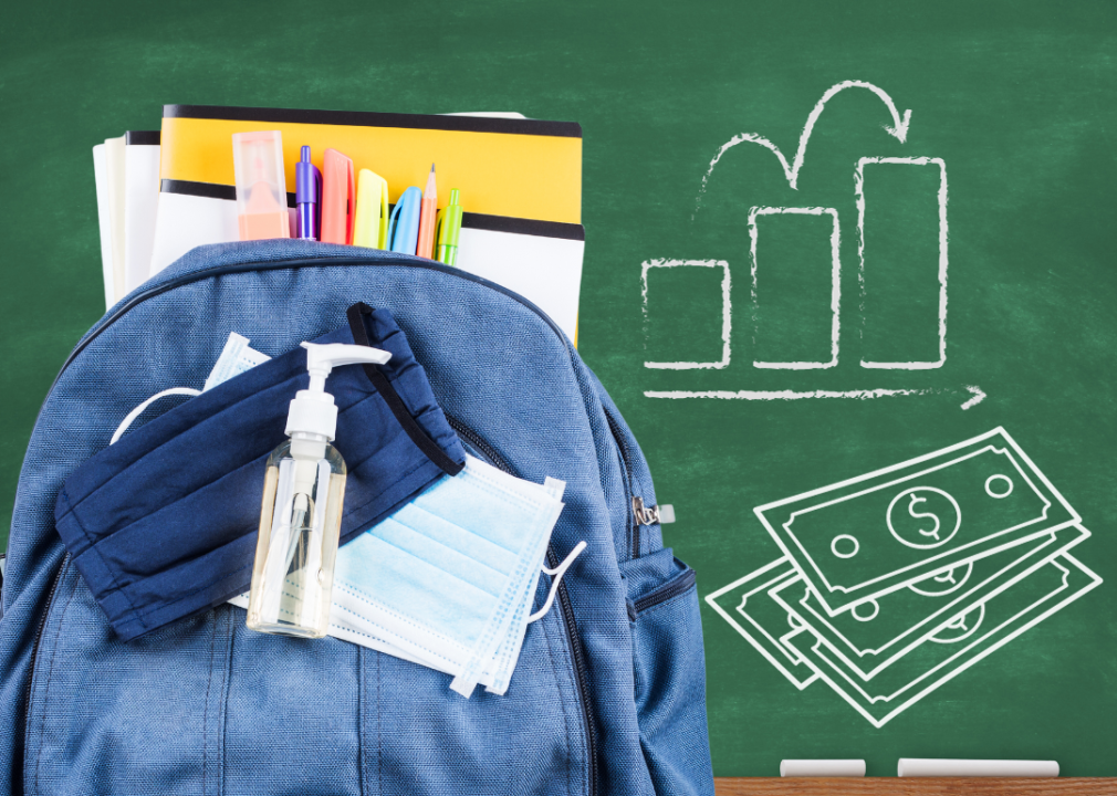 Backpack with face mask and sanitizer in front of chalkboard showing a graph and dollar bills.