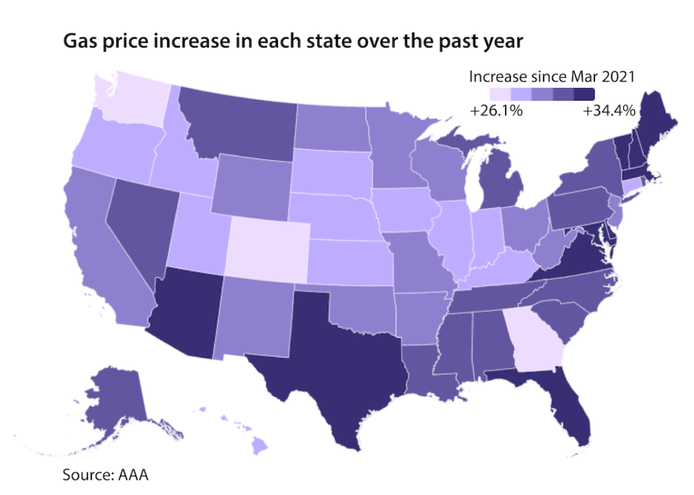 Gas prices increased between 26% and 34% in every state