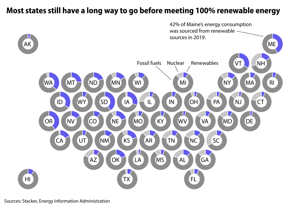 Renewable energy consumption by state