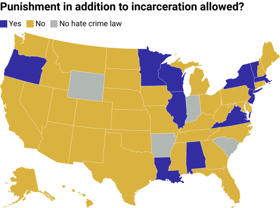 A map of the U.S. showing which states have additional consequences beyond incarceration for hate crimes