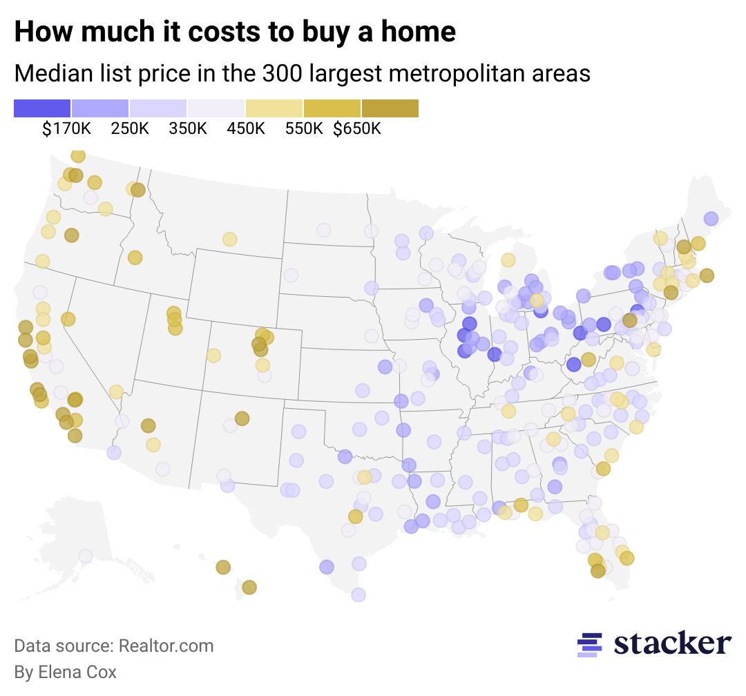 Homes that listed below the national median price tend to be in the Midwestern U.S.