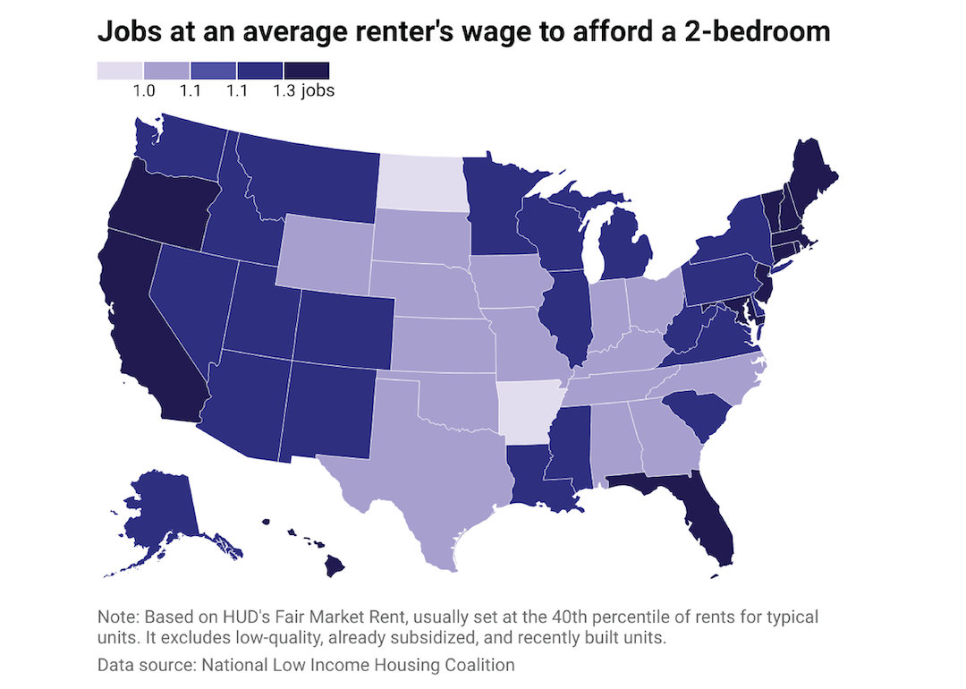 Choropleth map that shows how many jobs are required at the average renter's wage to afford a two bedroom rent in every state.