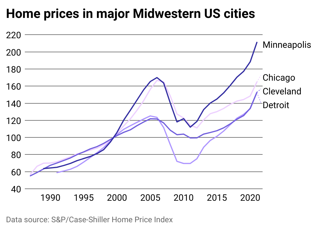 Cities in the Midwest