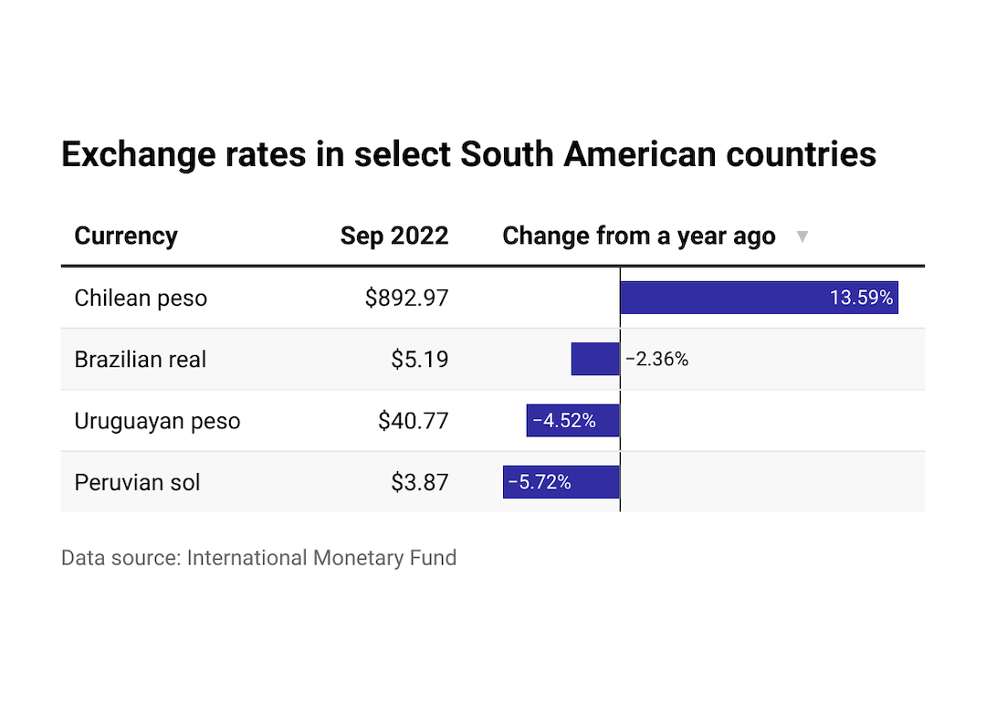 how-exchange-rates-have-changed-in-the-past-year-cranston-herald