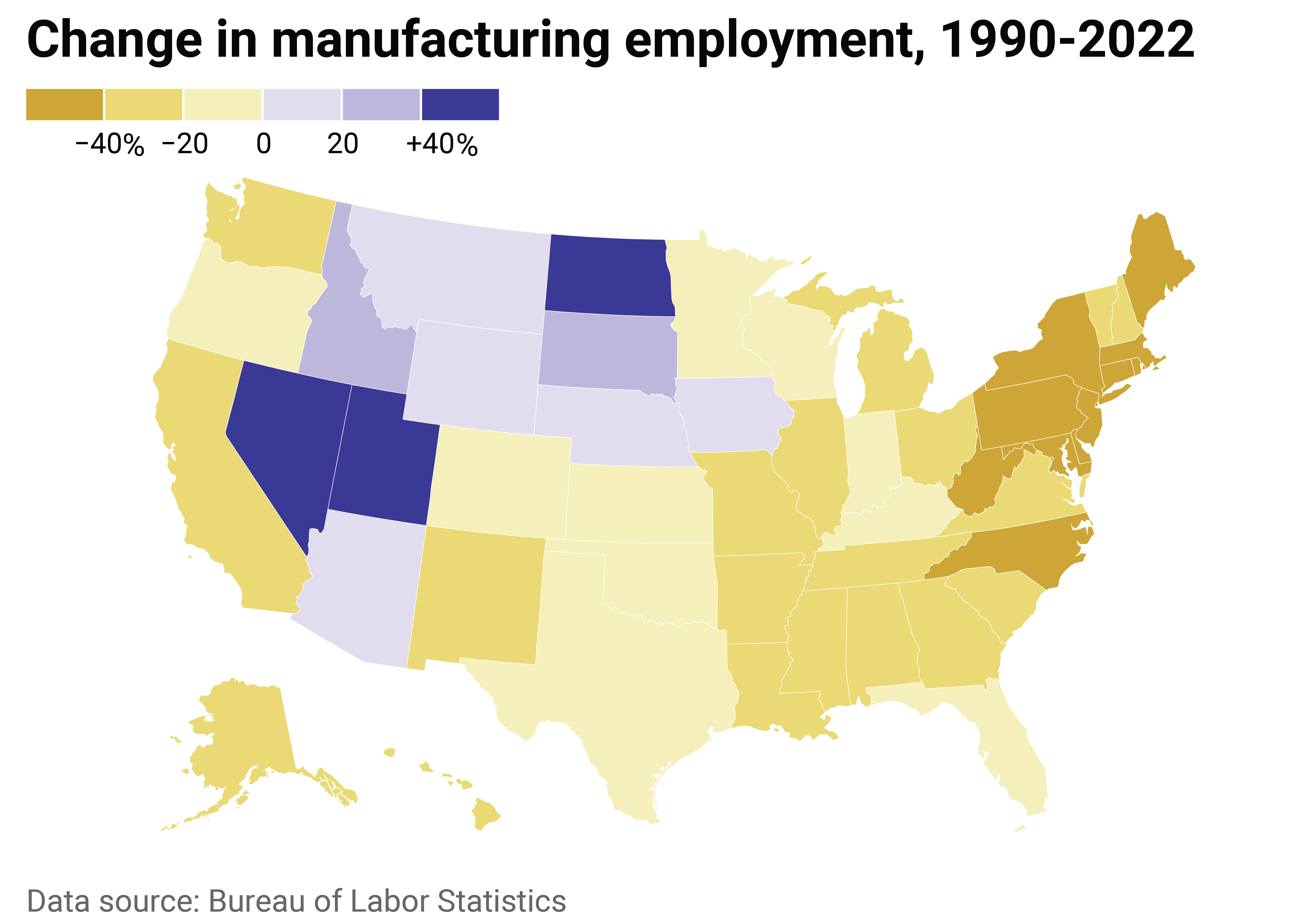 Heat map showing the state-by-state change in manufacturing employment from June 1990 to June 2022, with the highest increases being in the Midwest and Mountain regions and the largest decreases being in the Northeast and Mid-atlantic regions.