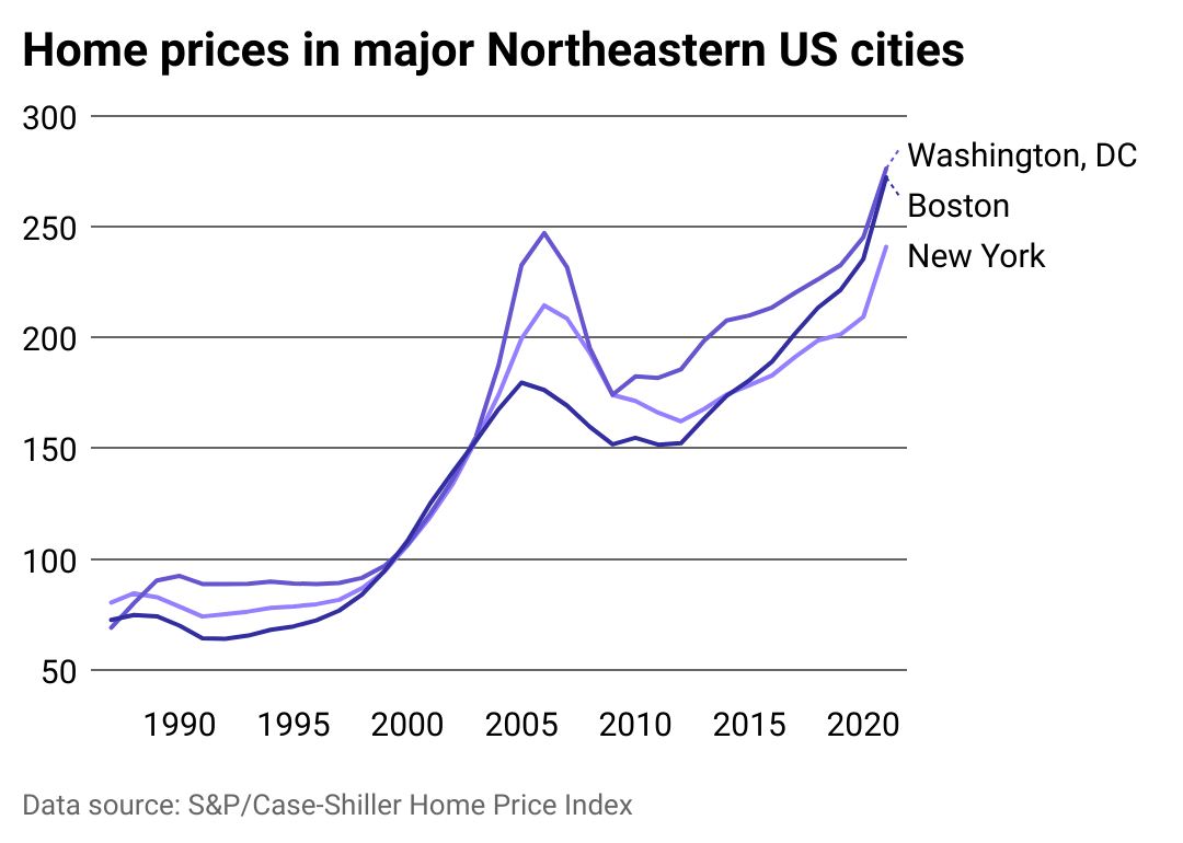 Cities in the East