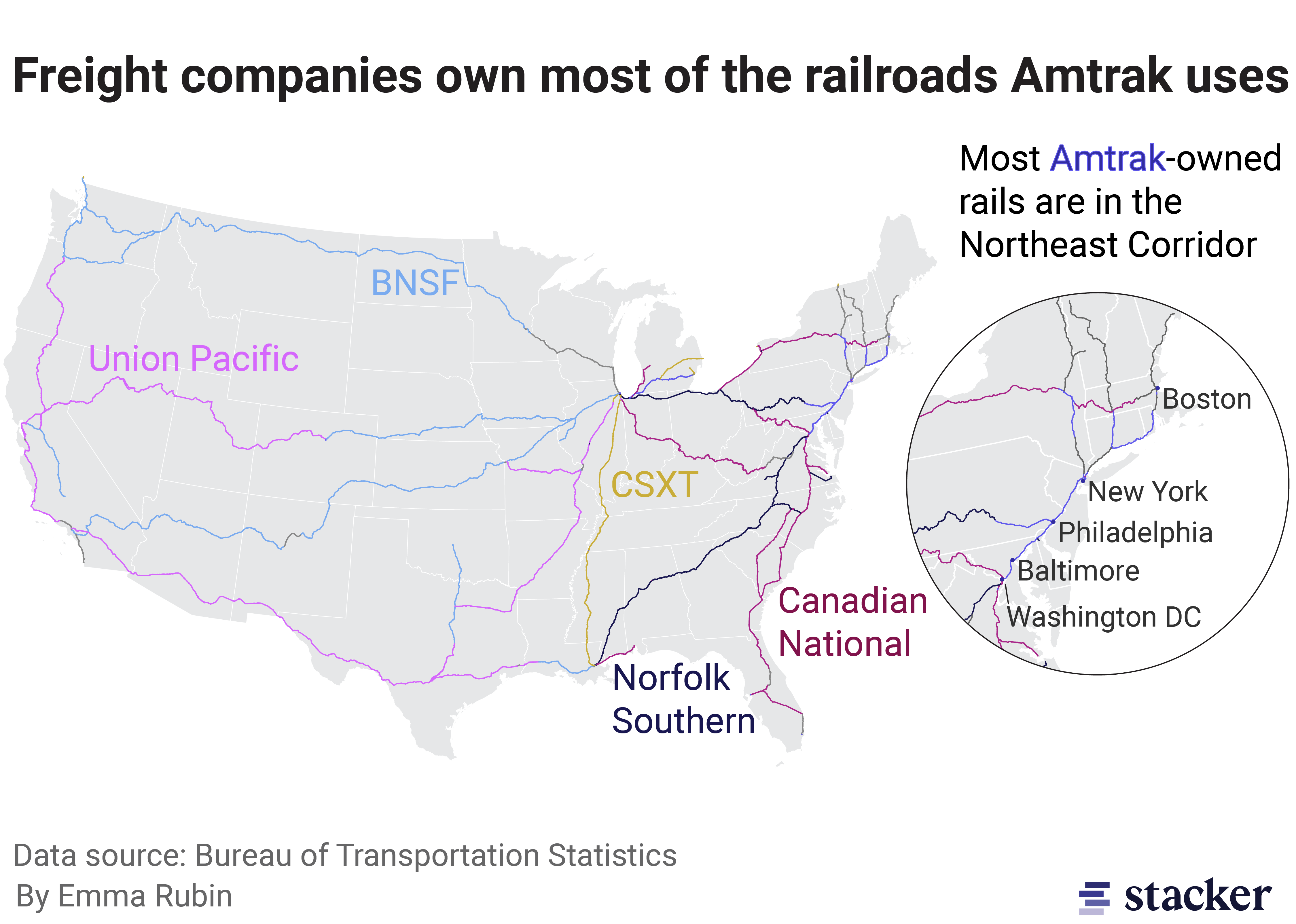 Map of Amtrak routes color coded by rail ownership. Amtrak does not own the majority of the rail it uses.
