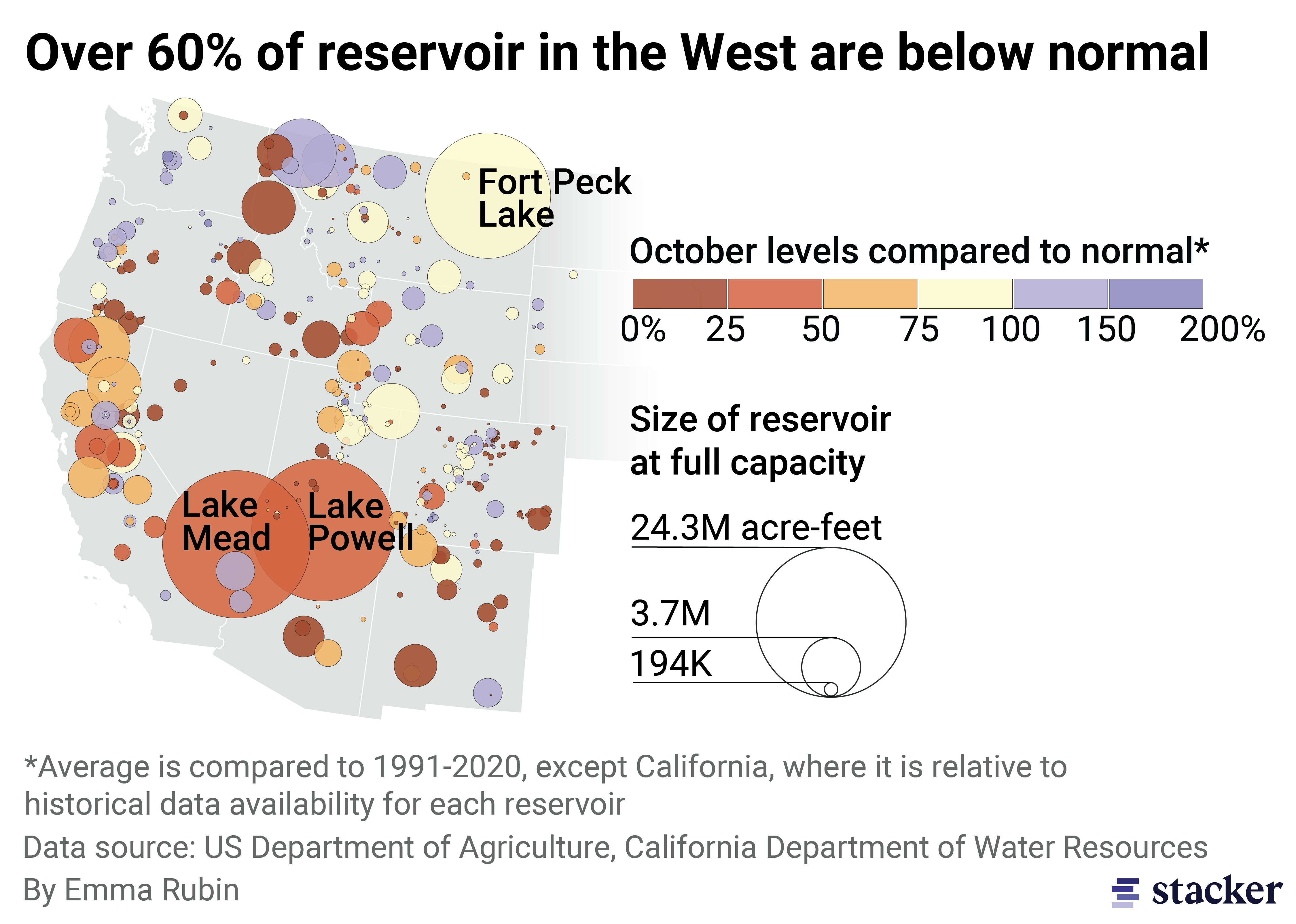 Bubble map highlighting Lake Mead, Lake Powell as well as many other Western reservoirs reaching low-levels as of October 2022