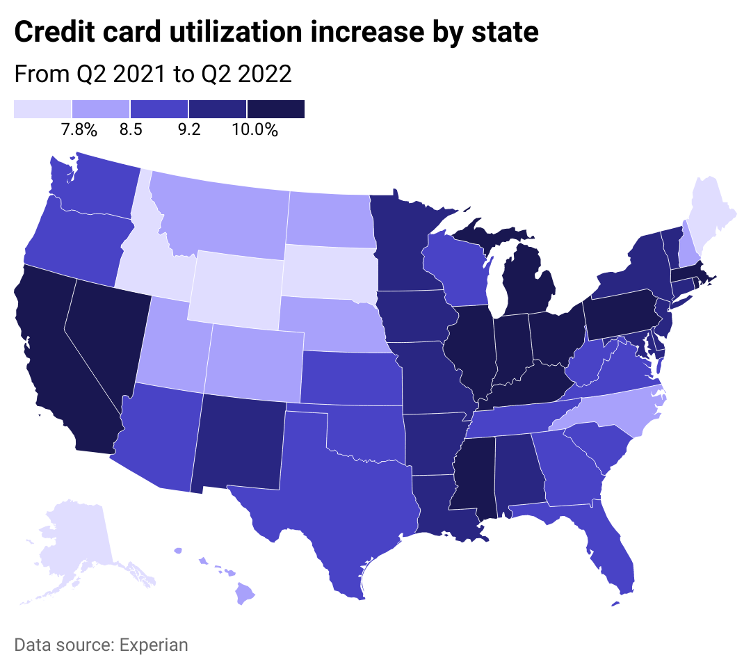 A map showing credit card utilization change in every state.