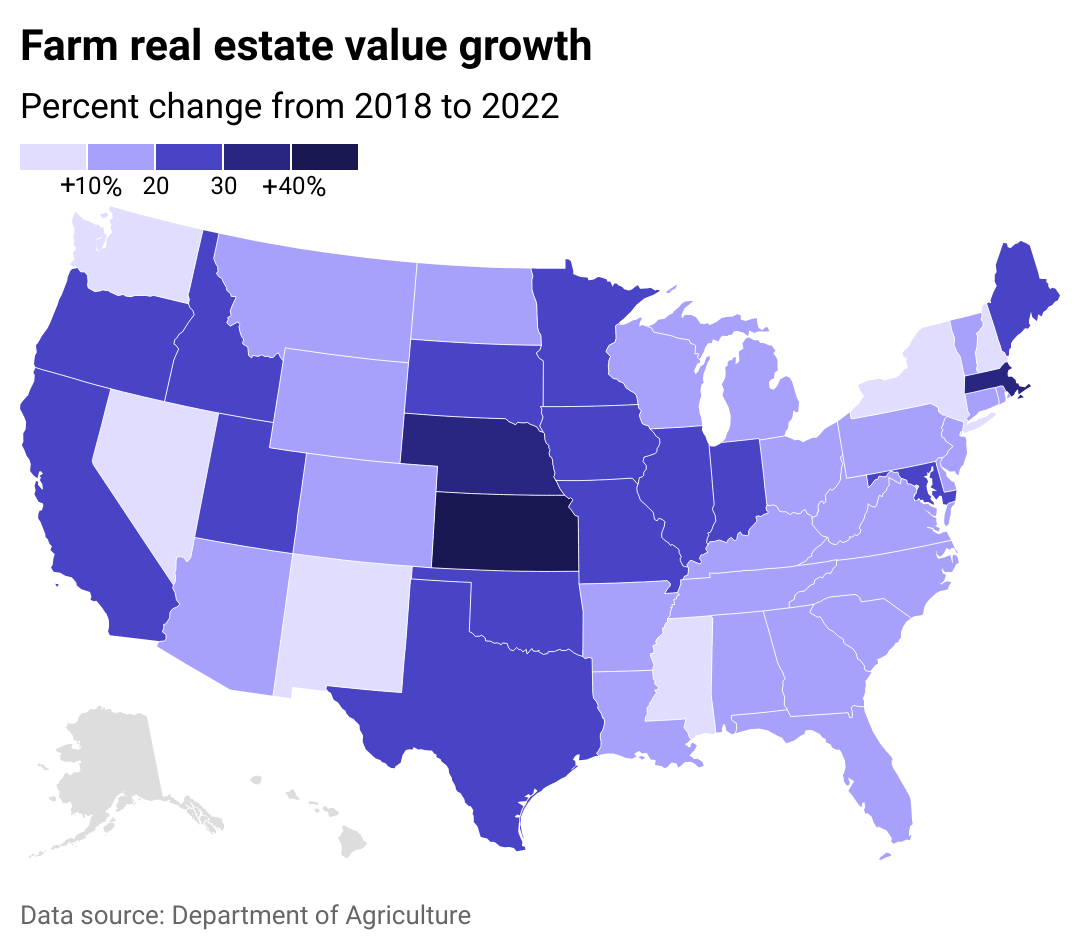 Map showing the change in farm land real estate values by state from 2018 to 2022.