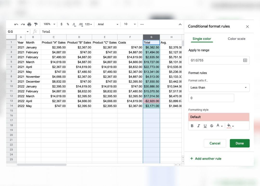 A screenshot of a spreadsheet in which cells with values in the "Total sales" column are colored green or red based on whether the values are positive or negative.