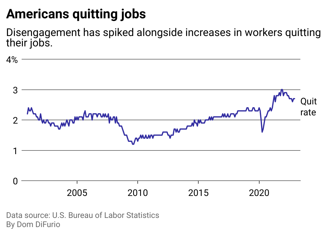 Slide2 Americans Quitting Jobs