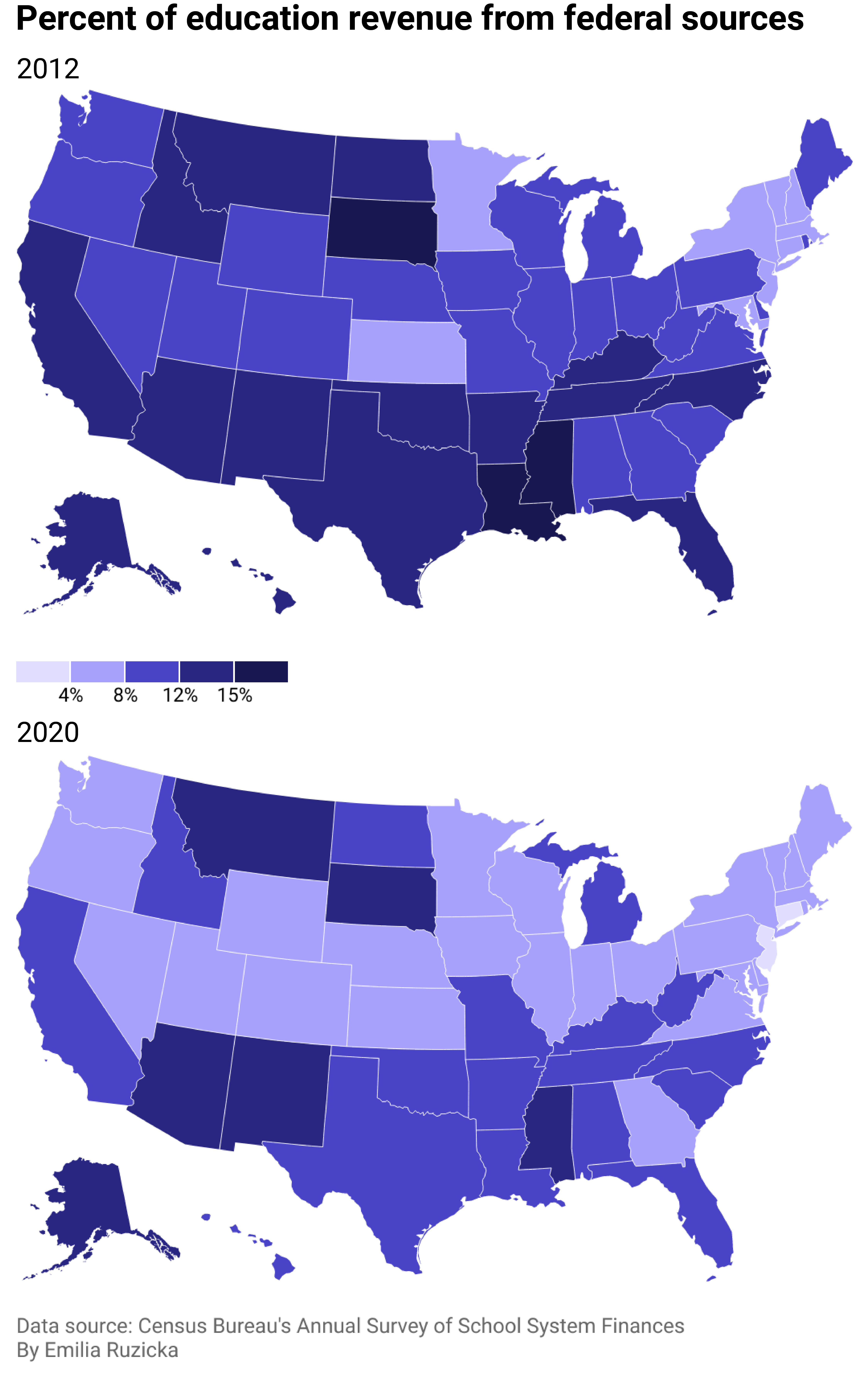 Two state-level choropleth maps of the U.S. showing how the percentage of education revenue coming from federal sources has decreased in most states.