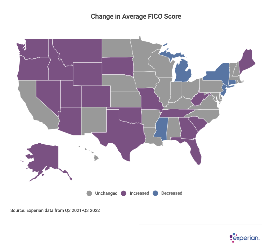 Average Credit Score by State and by Generation: Experian