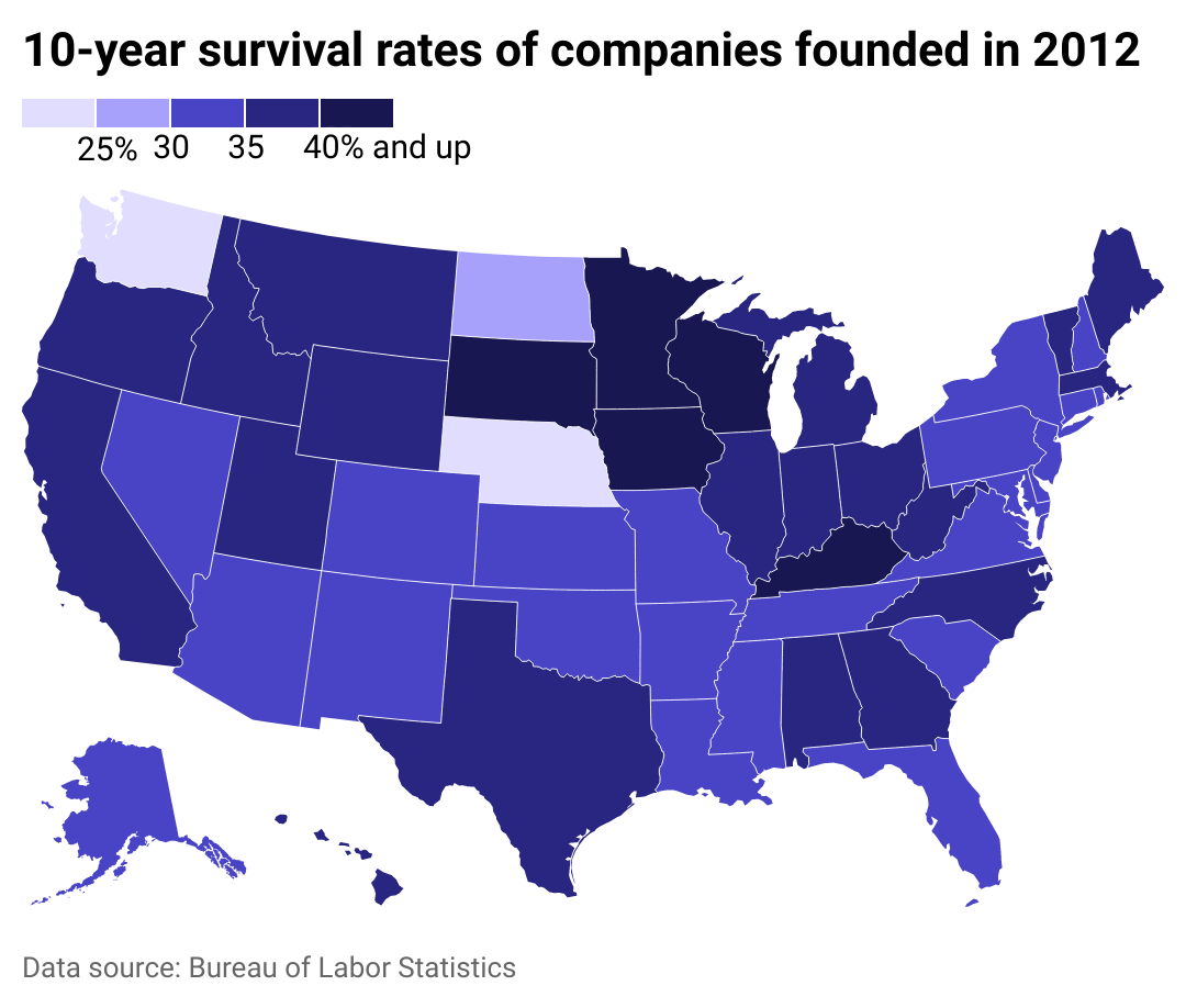 A heat map showing the 10-year survival rates of businesses in each state. 