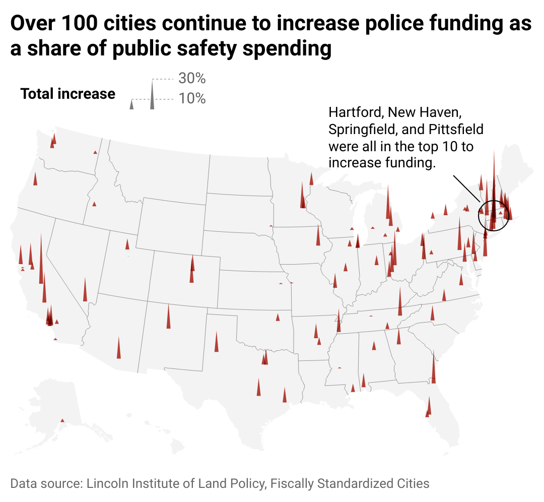 A map showing where cities continue to increase police funding as a share of public safety spending.
