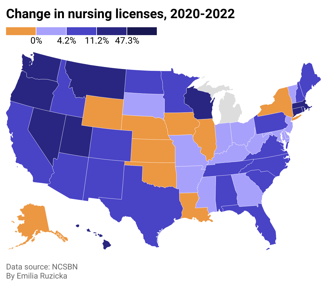 A map of the U.S. showing that most states saw an increase in nursing licenses from 2020 to 2022. There is a portion of the middle of the U.S. that primarily saw small decreases.
