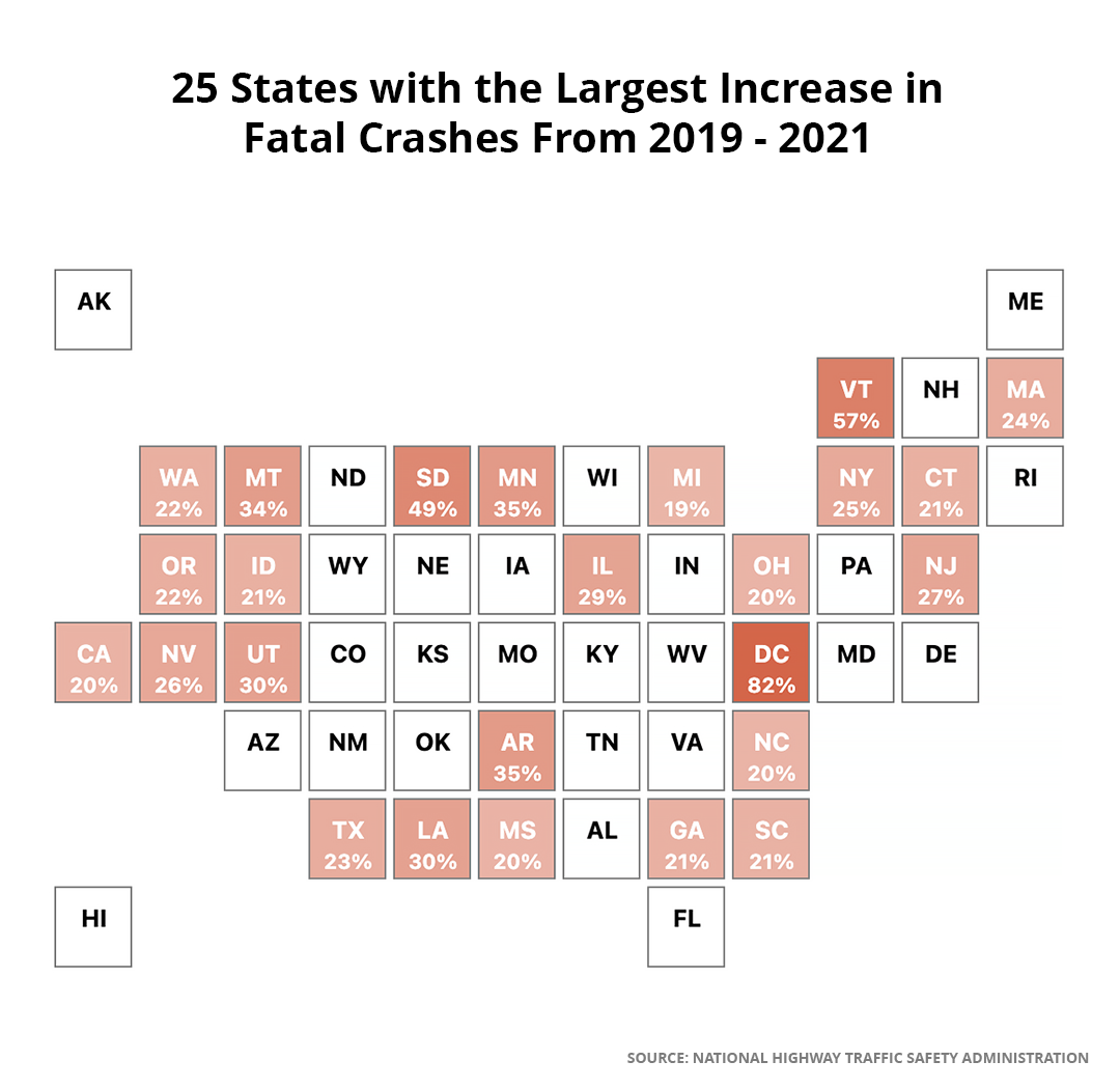 A chart showing the top 25 states that saw the most fatalities increase from car crashes.