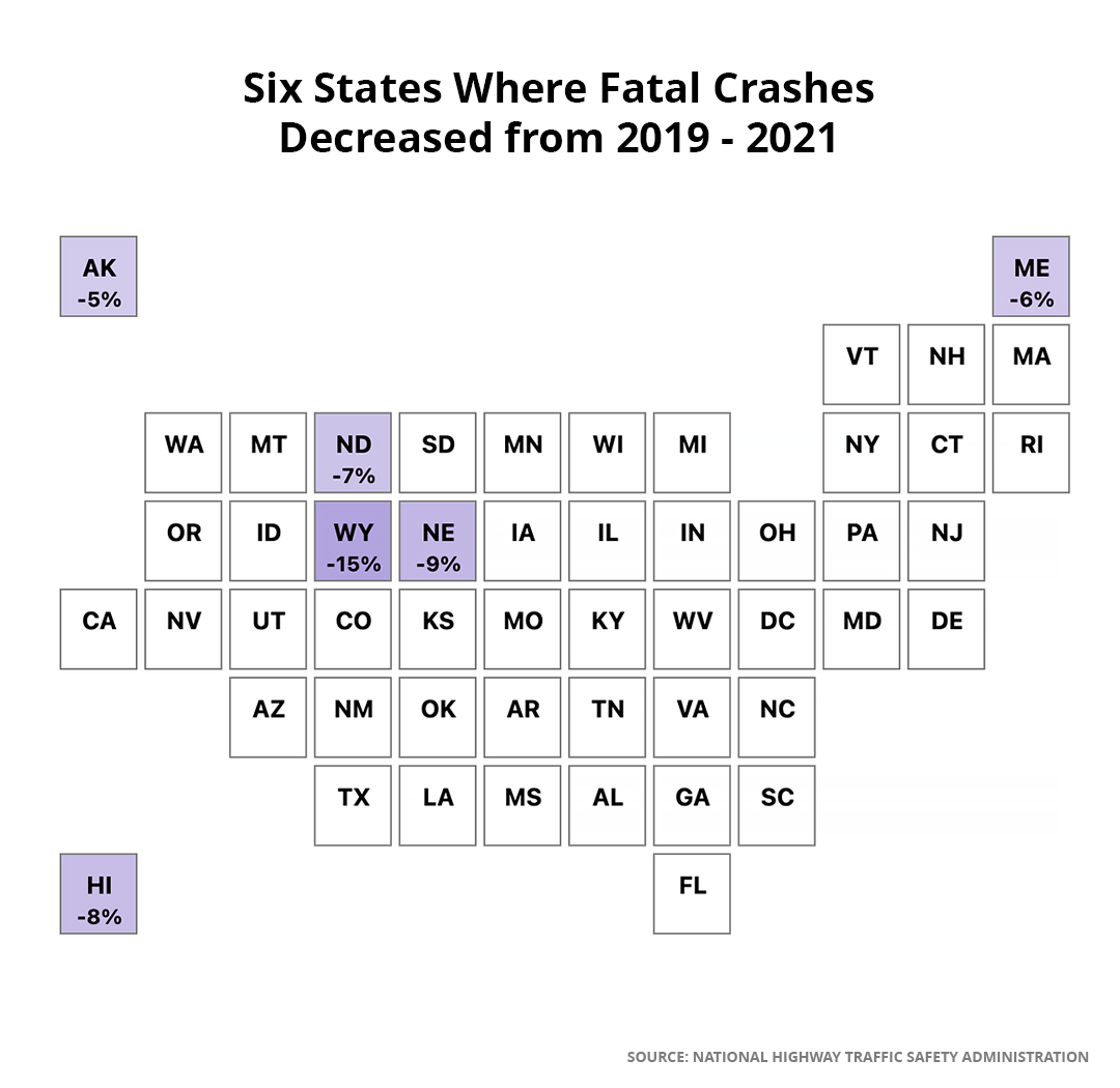 A chart showing the six states that saw a drop in car crash fatalities.
