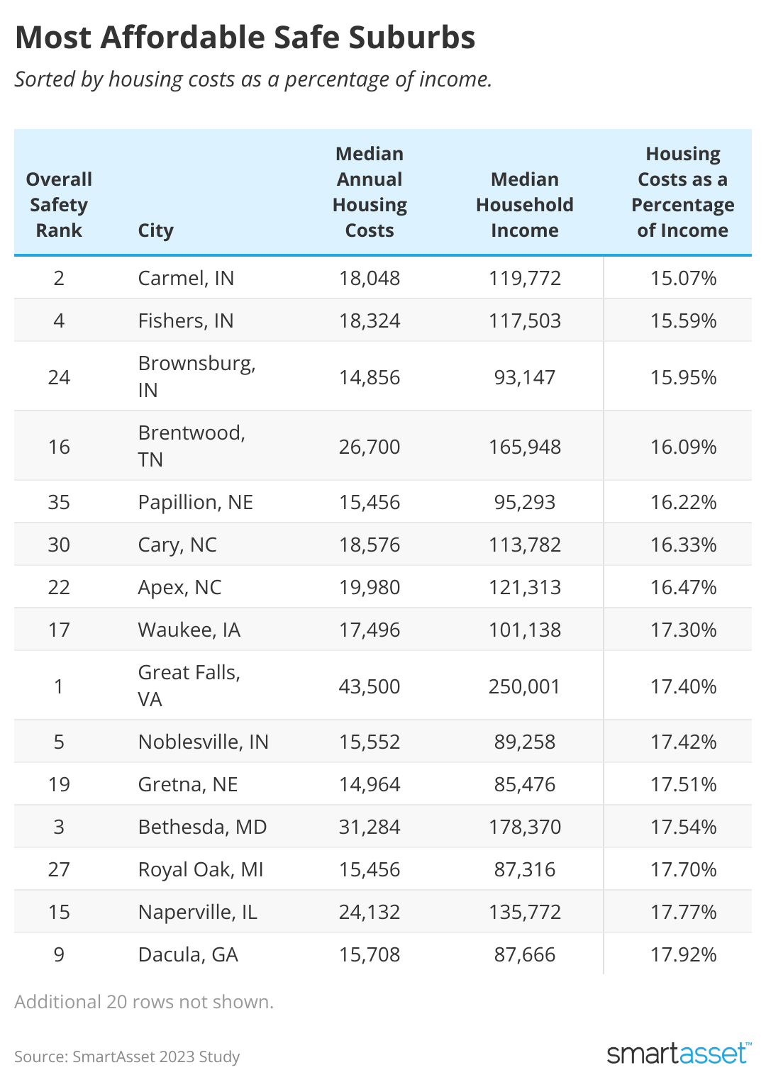 Bethesda, MD Crime Rates and Statistics - NeighborhoodScout