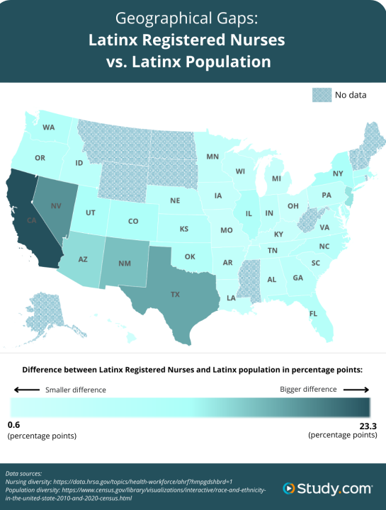 A geographic map of the US showing Latinx registered nurses in each state