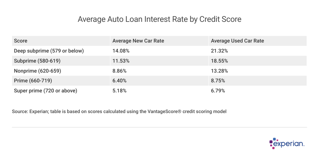 What car loan can i sales qualify for