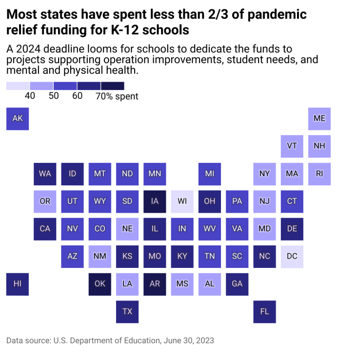 Map showing the percentage of ESSER funding every state has spent so far.