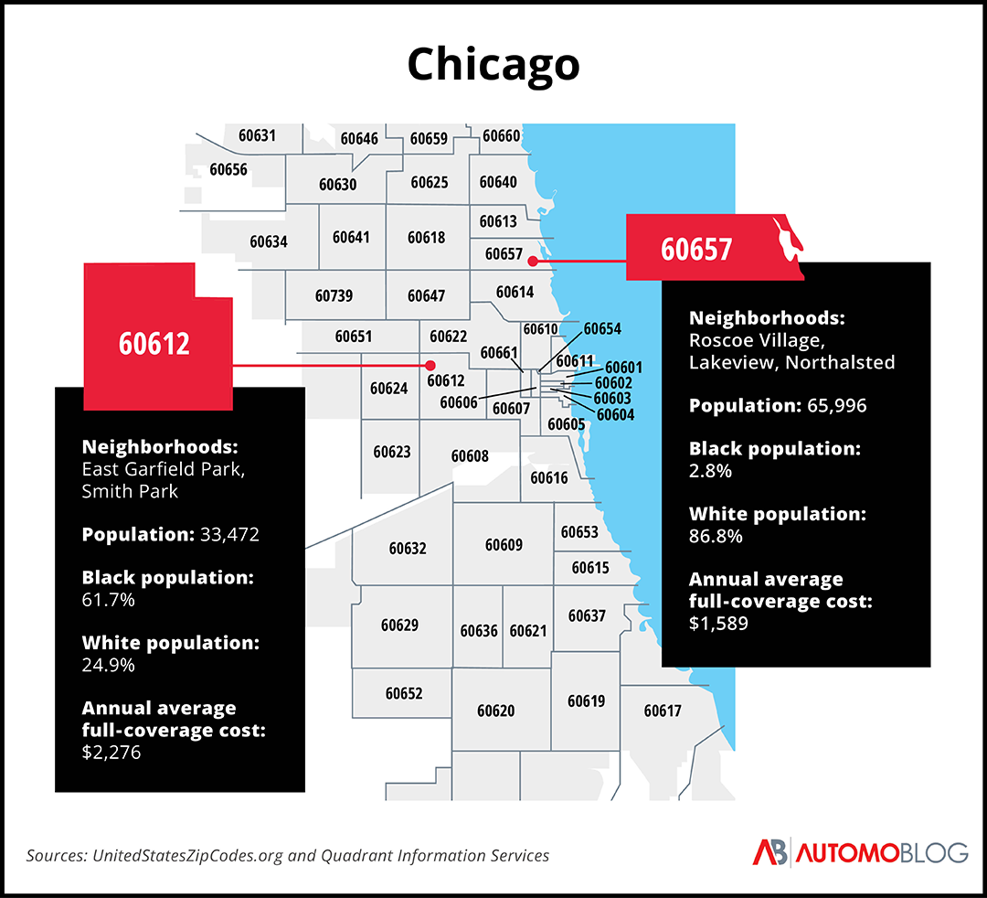 A graphic map of Chicago by zip code with text comparing insurance costs and rates between two selected zip codes.