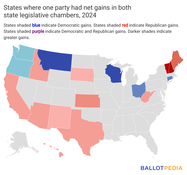 Map showing states where one party had net gains in both state legislative chambers, 2024.