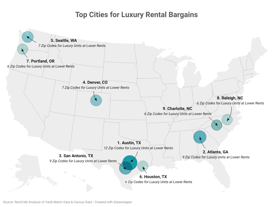 Data map showing the top cities for luxury rental bargains in the U.S.