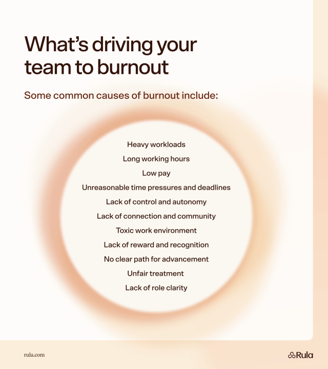 Infographic listing things that cause burnout at work