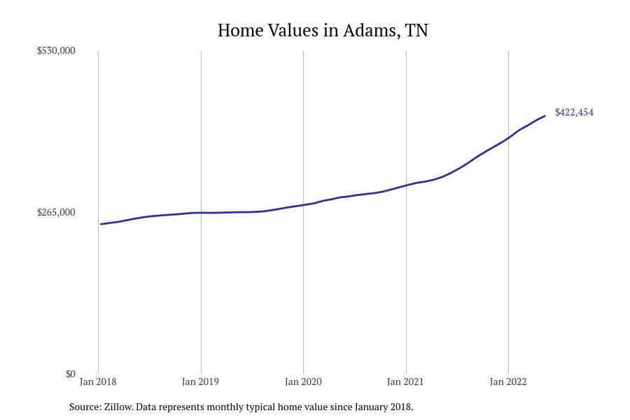 #1. Adams, TN