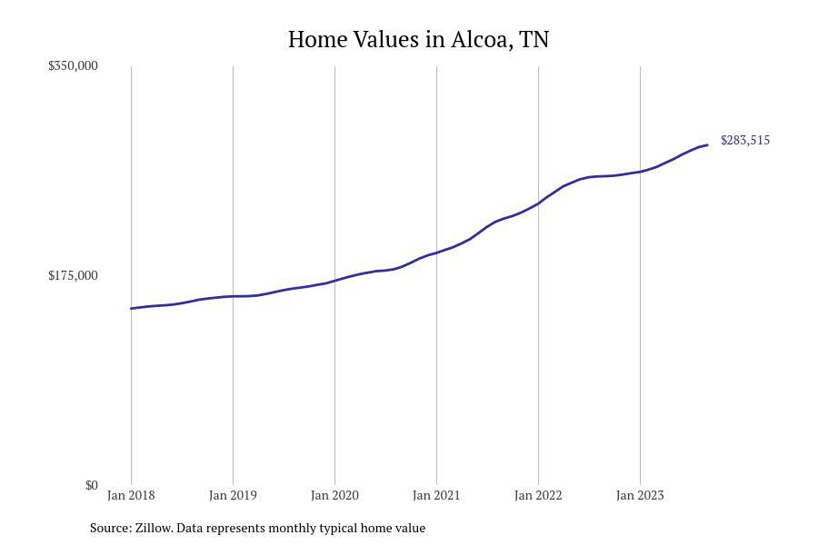 #4. Alcoa