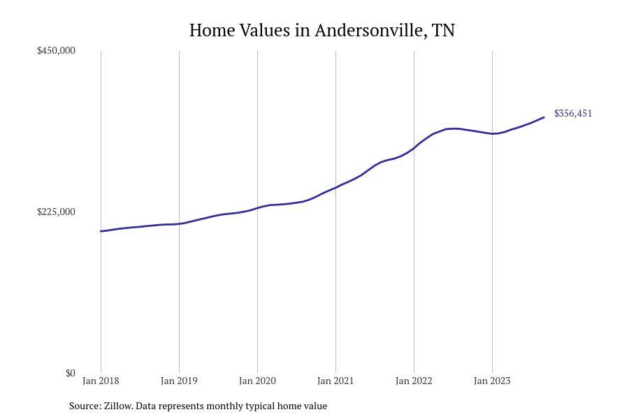 #41. Andersonville