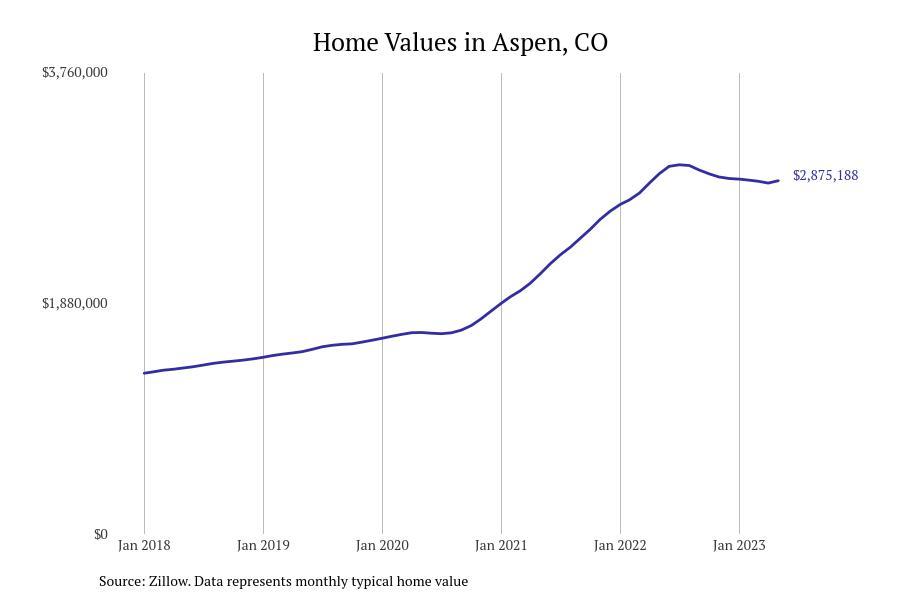 #2. Aspen